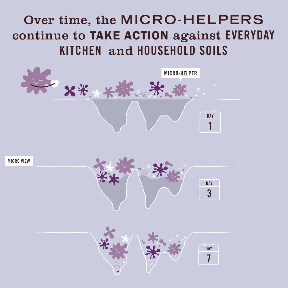 Lavender Probiotic Multi-Surface Cleaner - Image 4